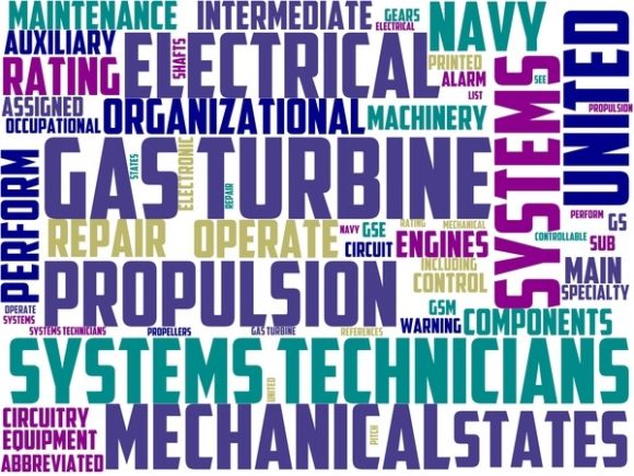 Gas Technician Wordart Sublimation