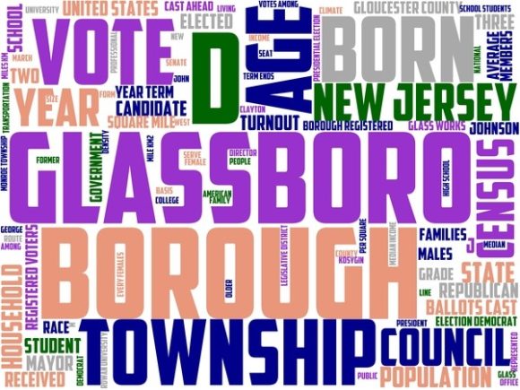 Glassboro Wordart Sticker: Your All-in-One Creative Spark for Real-World Projects